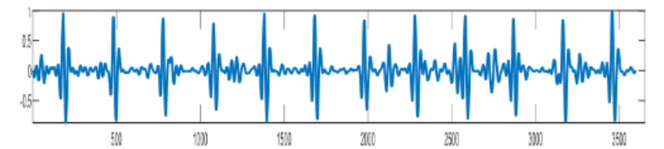 Derivative Output NST Database